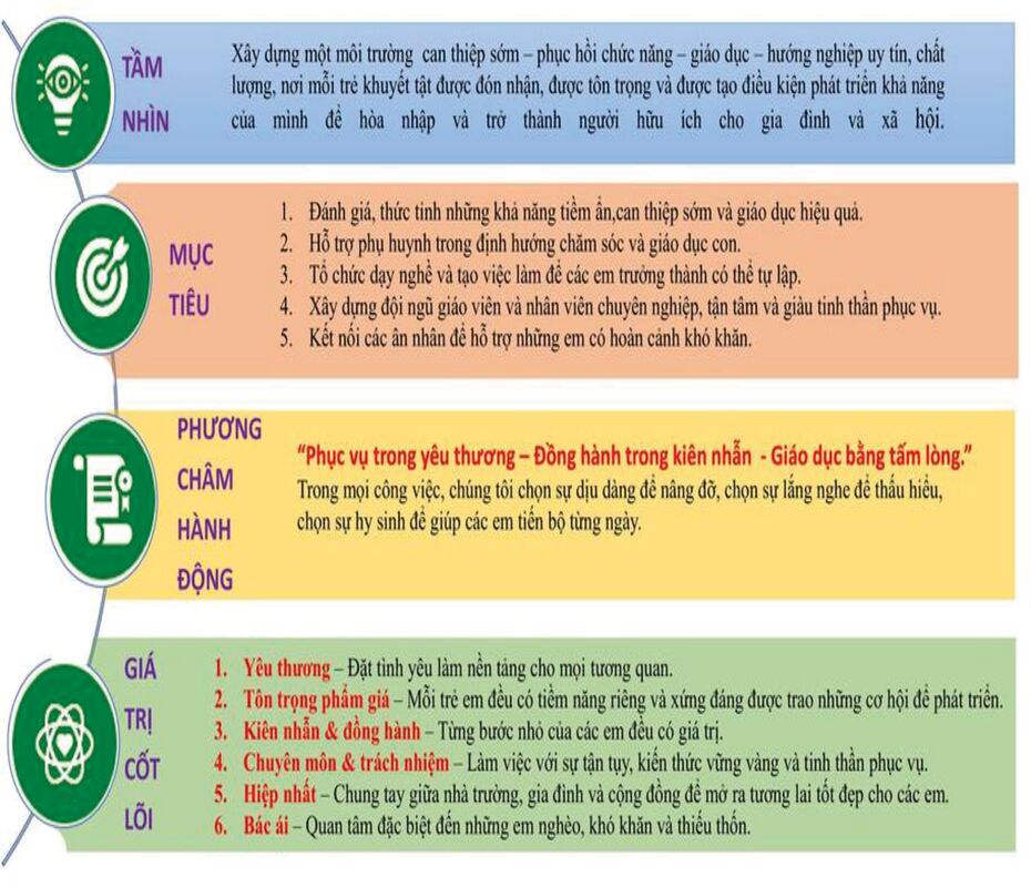 Tầm nhìn và mục tiêu